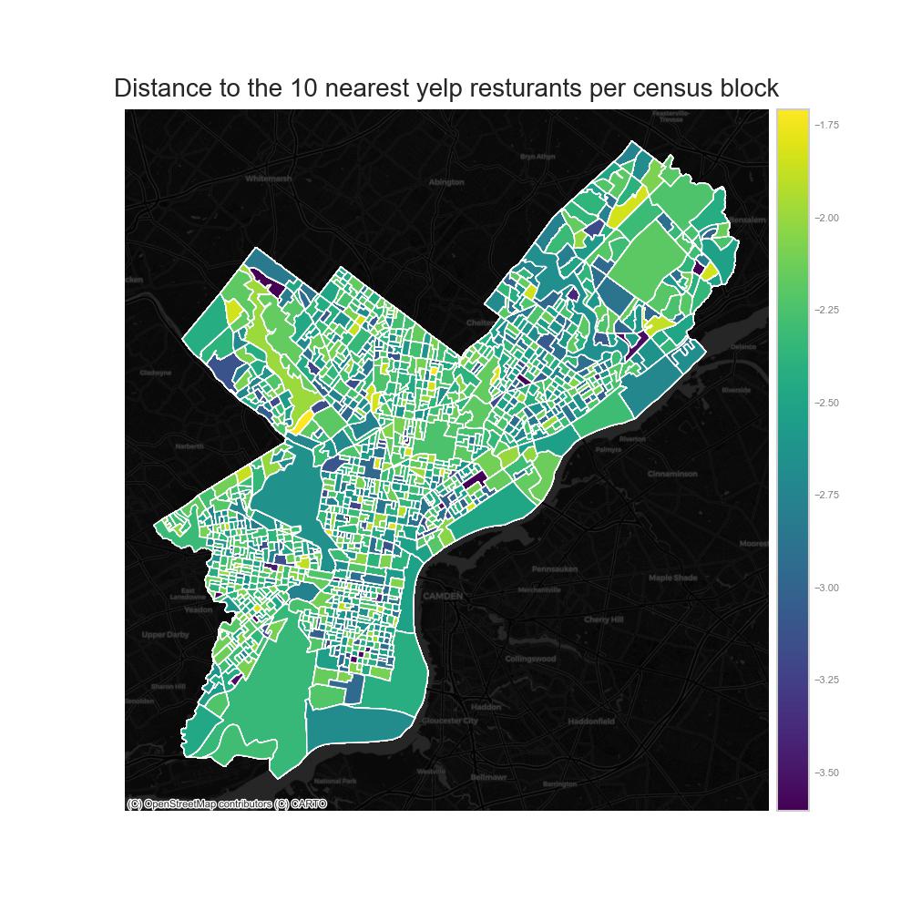 indego stations