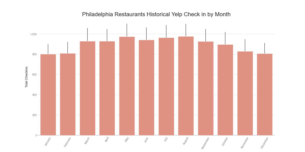 restcheckmon