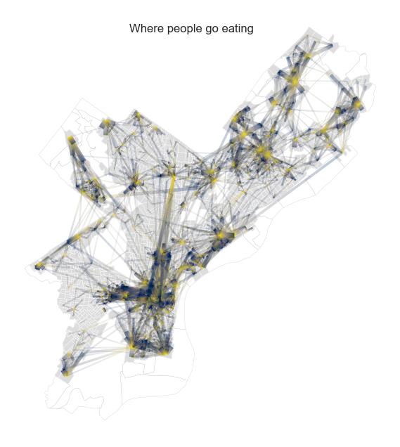 eat-net-flow