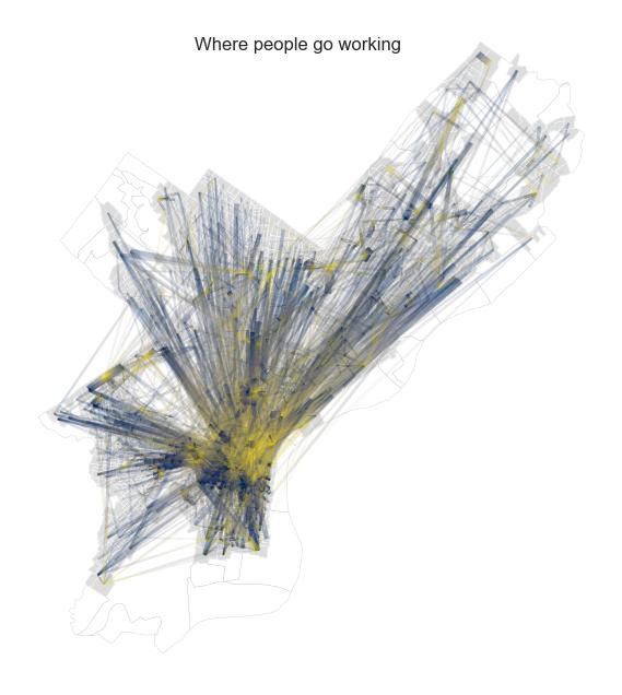 work-net-flow